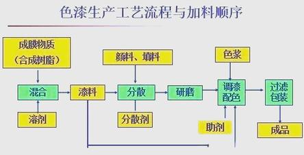 醇酸树脂合成及其在涂料制造中的应用揭秘