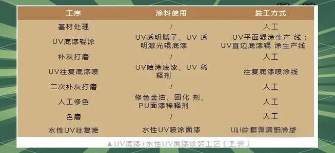 水性涂料在家具制造中的应用与未来趋势
