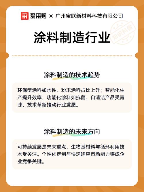 涂料制造行业